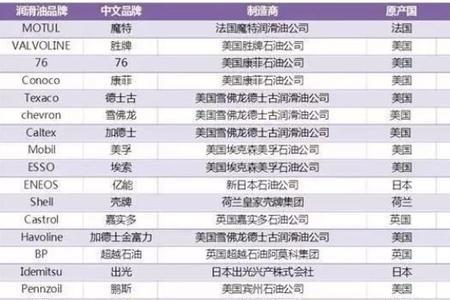 西姆卡机油是哪国生产的