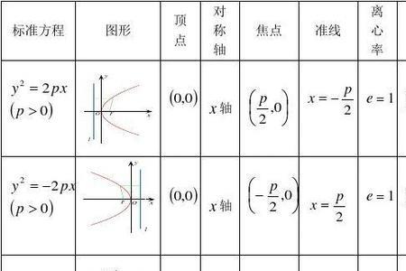 抛物线第三定义的内容