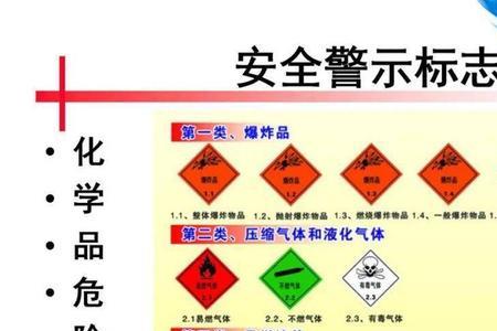 安全性和危险性的关系是