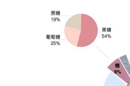 形容水果含糖量高网络语