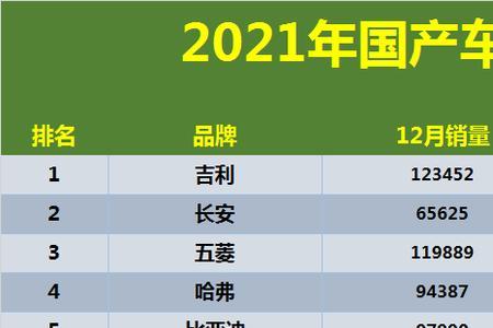 2021年街车销量排行
