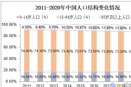 2020年中国有多少个民族