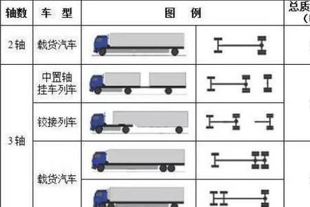 重型普通货车几个轴