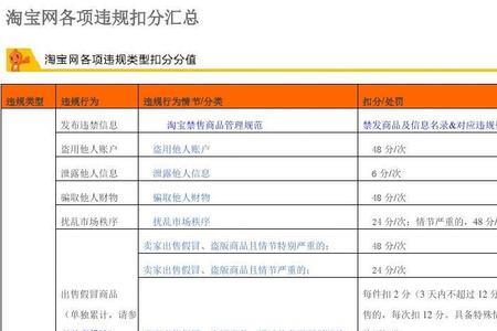 淘宝扣分如何加分