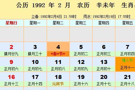 1992年2月属什么星座