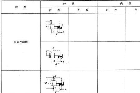 先导控制与直接控制有什么区别