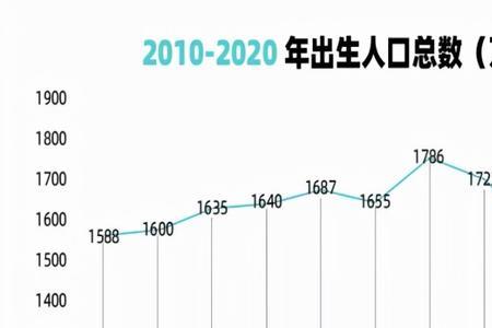 基辅人口2021总人数