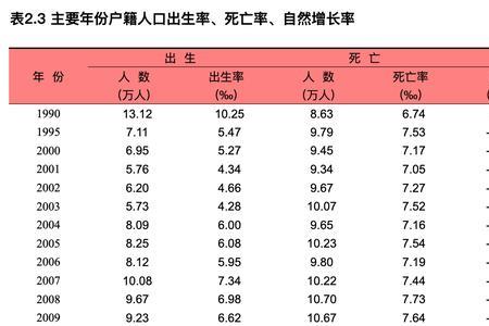 上海总人口2022总人数口多少