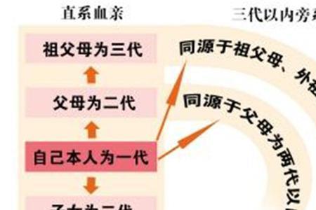 日本兄妹婚姻法律规定