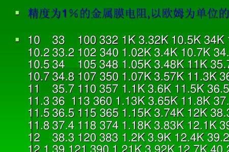 欧姆单位怎么写好看