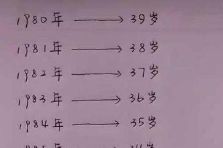 零零后多大