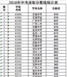 中考374分能上什么高中