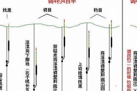 阿卢浮漂怎么调漂