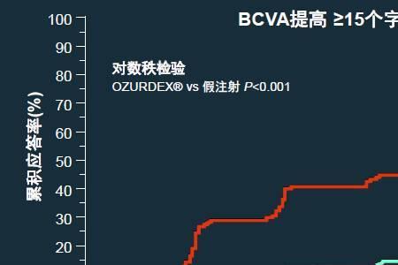 sri4应答率是什么