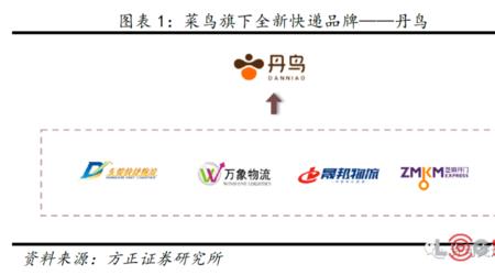 丹鸟是什么快递