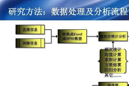 舆情处置六个步骤