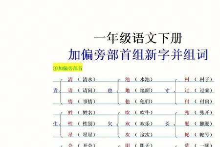 架加偏旁组字