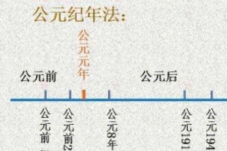 我国古代有哪三种纪年法