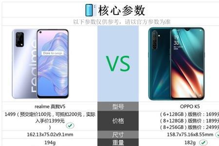 oppo真我私密照片怎么查找