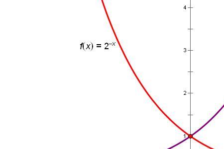 y=x的负一次方的图像图片