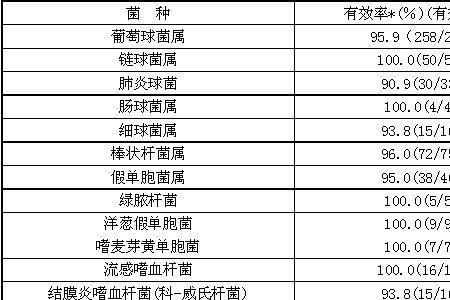 舒伯特单胞菌是什么菌种