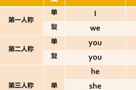 professor前用什么形容词