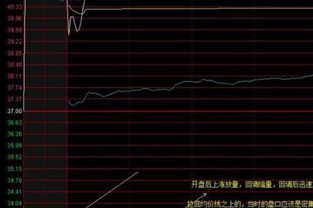 卖单反复挂大单撤单意味着什么