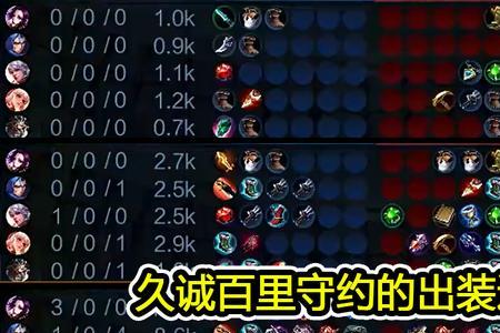 两枪一个猪八戒出装