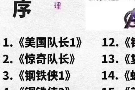 漫威时间线观影顺序2021