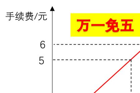 一千万的万一是多少