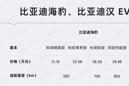 比亚迪海豹哨兵模式