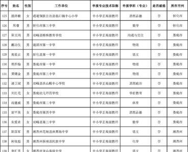 重庆市正高级教师评审条件