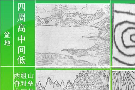 地理怎么看等高线向哪凸出