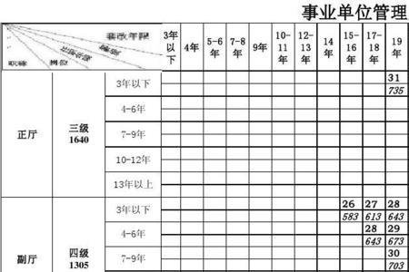 25年工龄和26年有多大区别