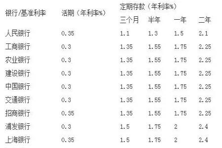 苏州银行周周利5万一年多少利率