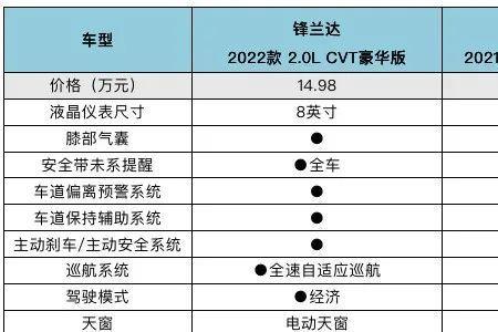 锋兰达行车自动落锁设置方法