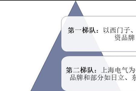 集中竞争带来的效应