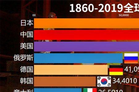 1973年中国钢产量