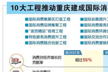 国际消费中心城市是什么