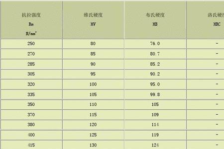 刀退火了怎样恢复硬度