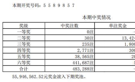 7星彩开过豹子吗
