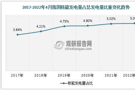 中国核电站数量2021