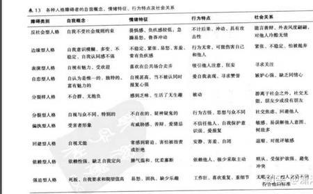 mbti中fi和fe代表什么