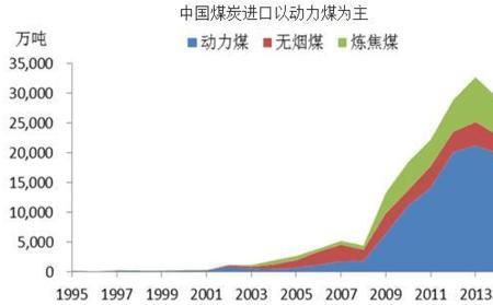 2023年煤炭市场预测