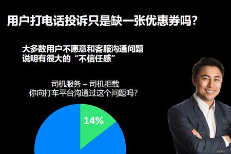 市场调查中的用户至上原则是