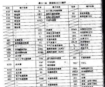 ECU跳线接法