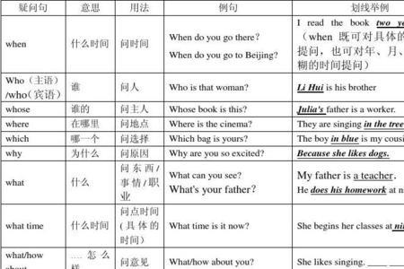 英语疑问句结构