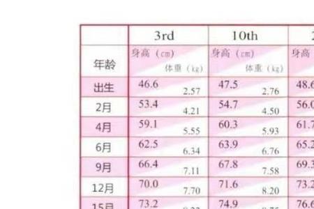 2021年男女生最配身高