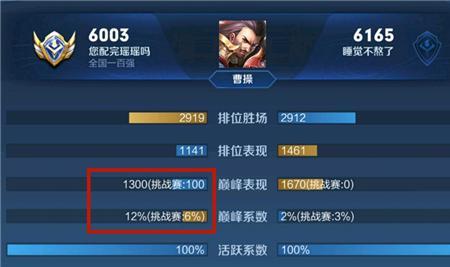 巅峰赛输了会掉胜率吗
