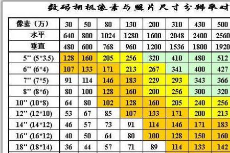 7又四分之三英寸是多少厘米